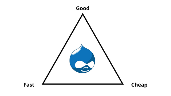 Drupal - good, fast, cheap