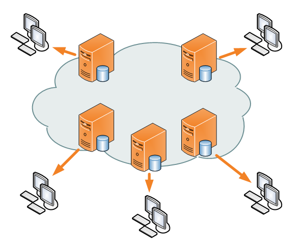 Content Delivery Network, CDN