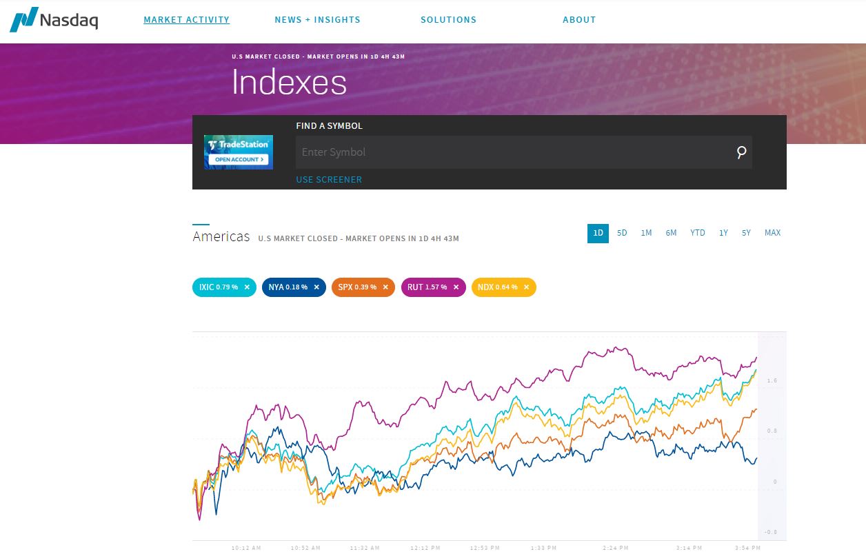 Weby na Drupalu 8 - Nasdaq