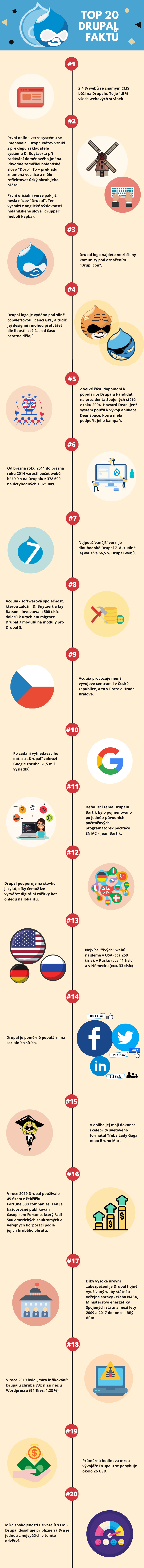 Drupal fakta