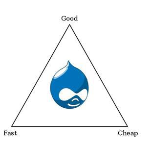 Drupal - good, fast, cheap
